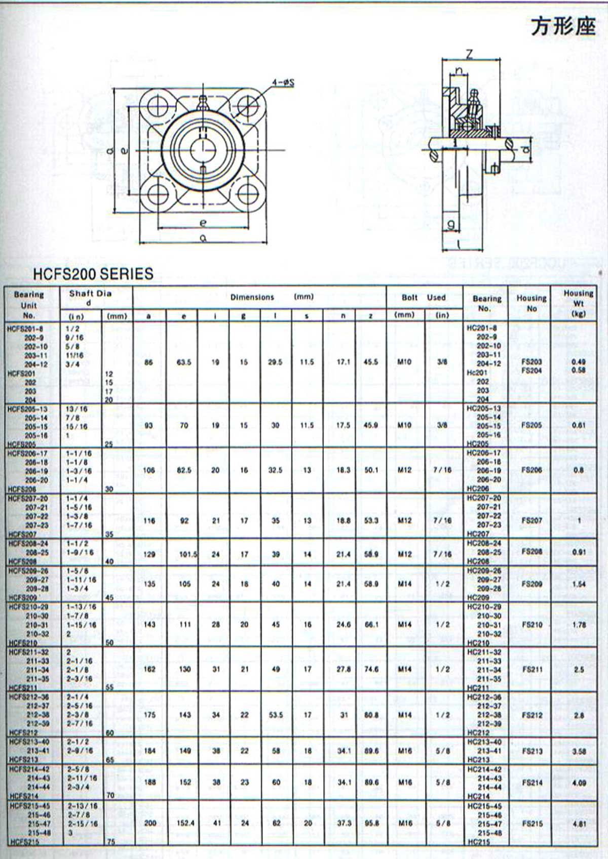 UCFS200.jpg